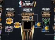 九游娱乐官网-包含NBA季中赛：商业赞助商积极参与，赛事价值提升​的词条