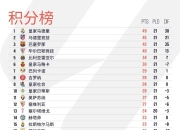 九游娱乐-巴塞罗那球员落选，无缘亚冠比赛名单的简单介绍