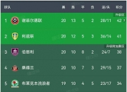 九游体育网页版-包含美因茨主场胜局，积分榜逐渐上升的词条