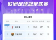 九游娱乐官网-多特蒙德三连胜，积分榜上逐渐攀升！的简单介绍