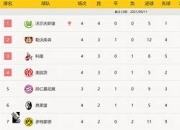 九游娱乐官方平台-勒沃库森战平比赛，稳占中游位置的简单介绍
