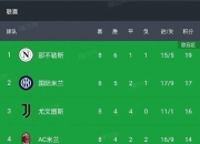 九游娱乐-尤文图斯客场取胜，领跑意甲积分榜