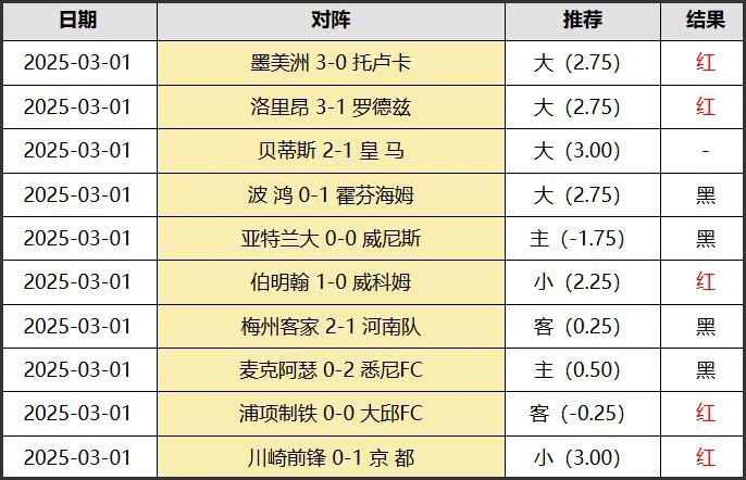 卡昂主场不敌雷恩，告别近期不败纪录的简单介绍