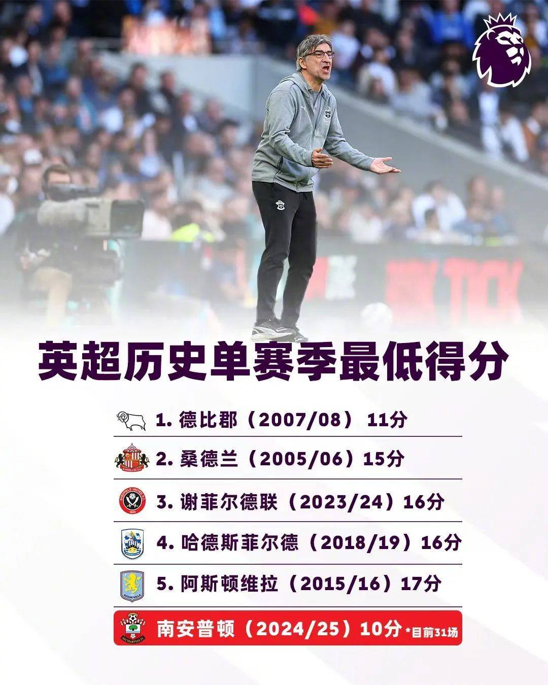 南安普顿客场大胜，稳住保级希望的简单介绍