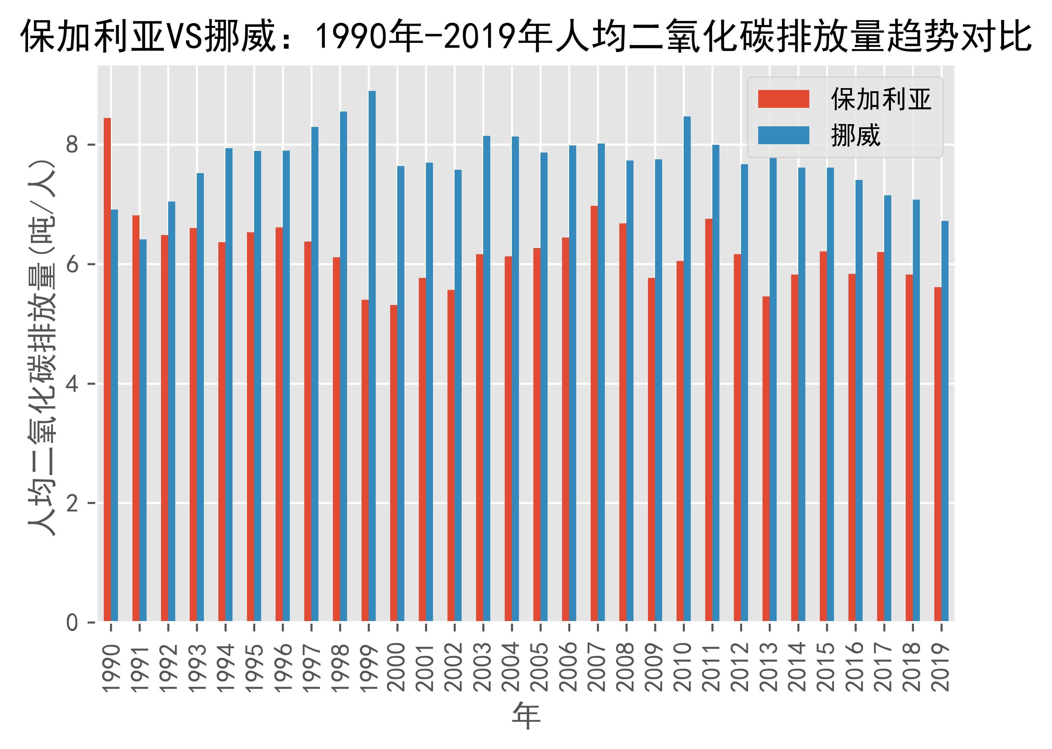保加利亚丢掉晋级名额，被挪威超越