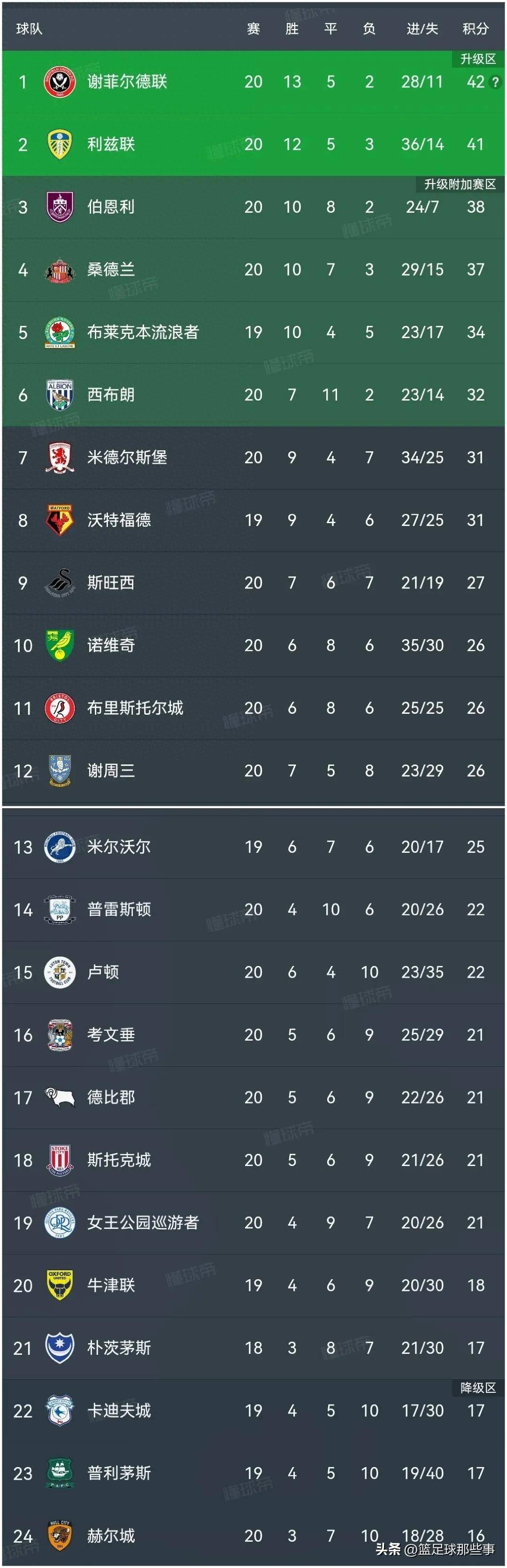 包含美因茨主场胜局，积分榜逐渐上升的词条