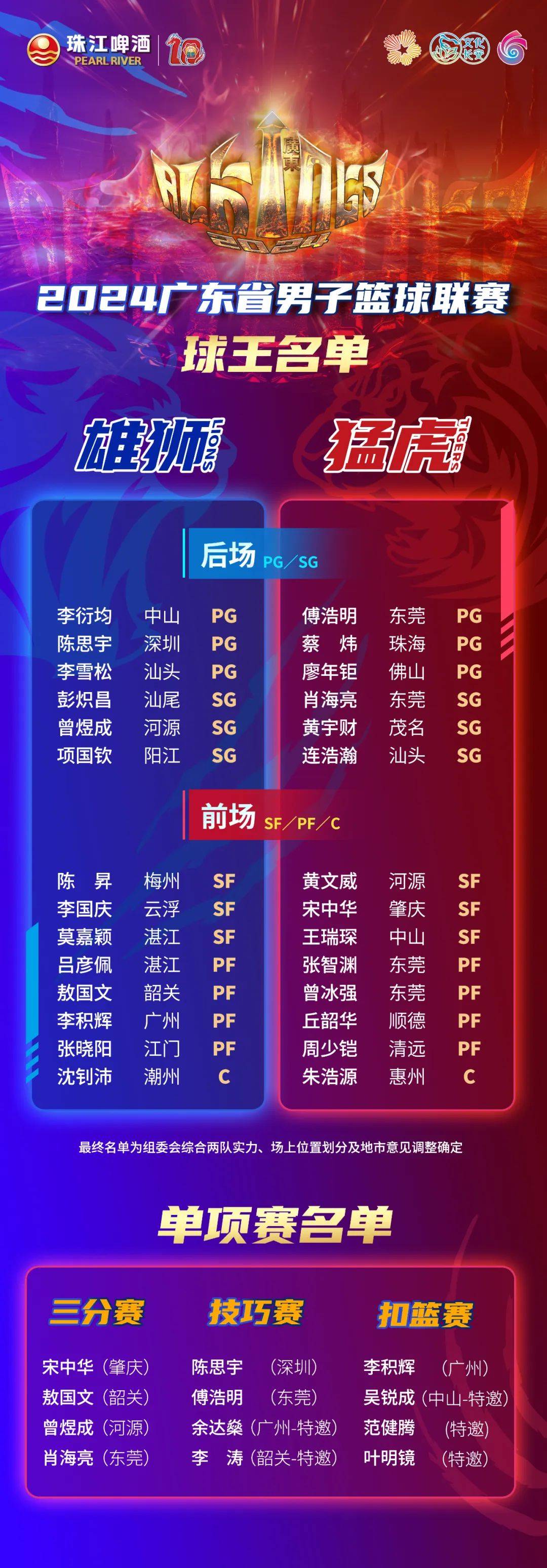 年国际篮球年度大奖揭晓！最受瞩目的球员当选的简单介绍