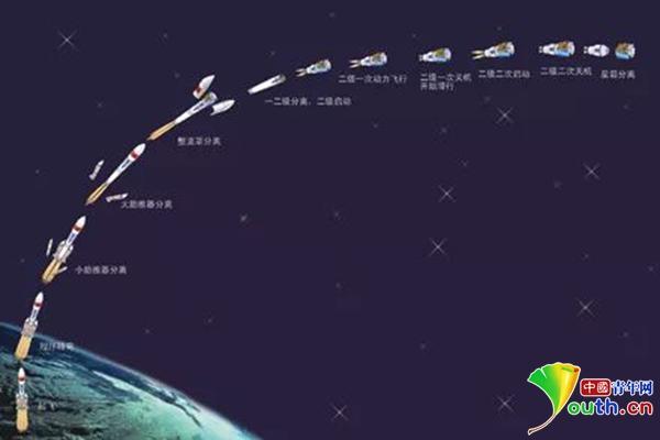 包含河床阵容磨合加速，迎接严峻挑战的词条