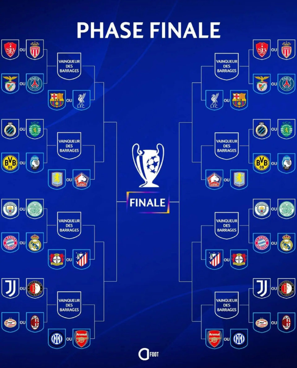 曼城追平皇马！FIFA俱乐部排名更新，拜仁升至第(fifa曼联球员)