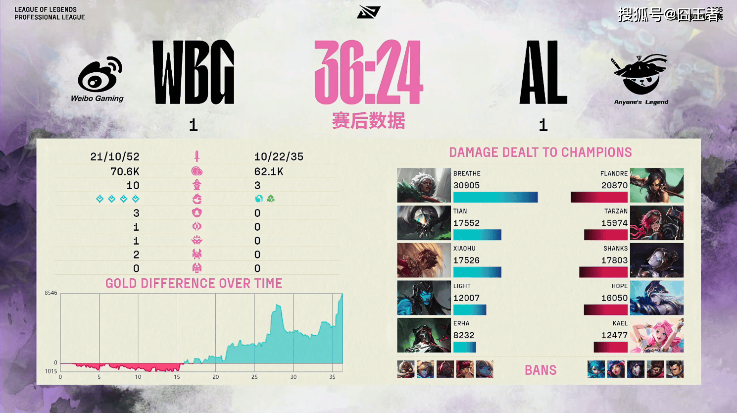 九游体育-LOL-MSI：Oner蝎子节奏完美主导决胜局，T13-2击败AL挺进决赛(lol蝎子技能介绍视频)