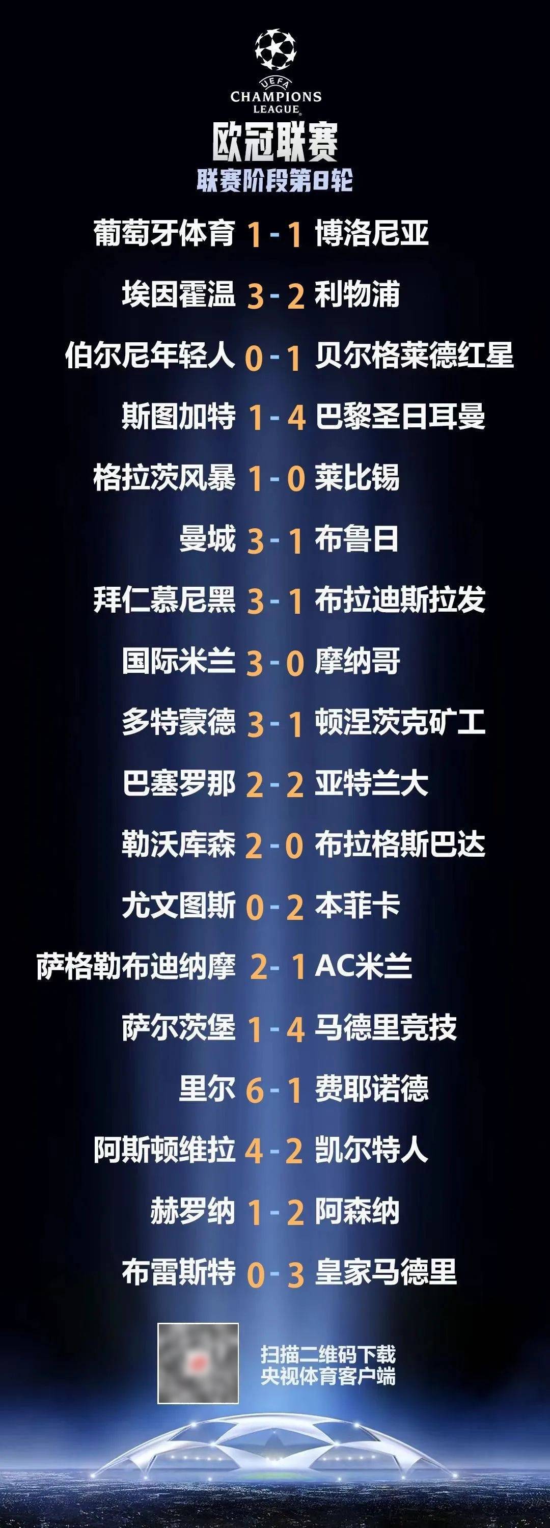九游体育-亚洲独苗争气！世俱杯新月淘汰曼城C罗言论含金量上升(世俱杯亚军)