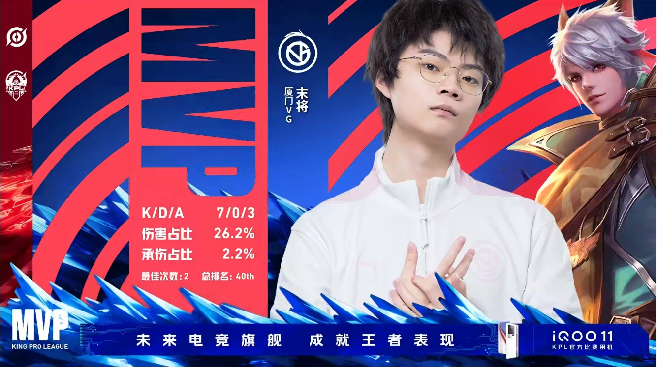 包含WB1-0KSG，梓墨显胜真君切C如入无人之境，WB先下一城27亮47回复王者荣耀的词条