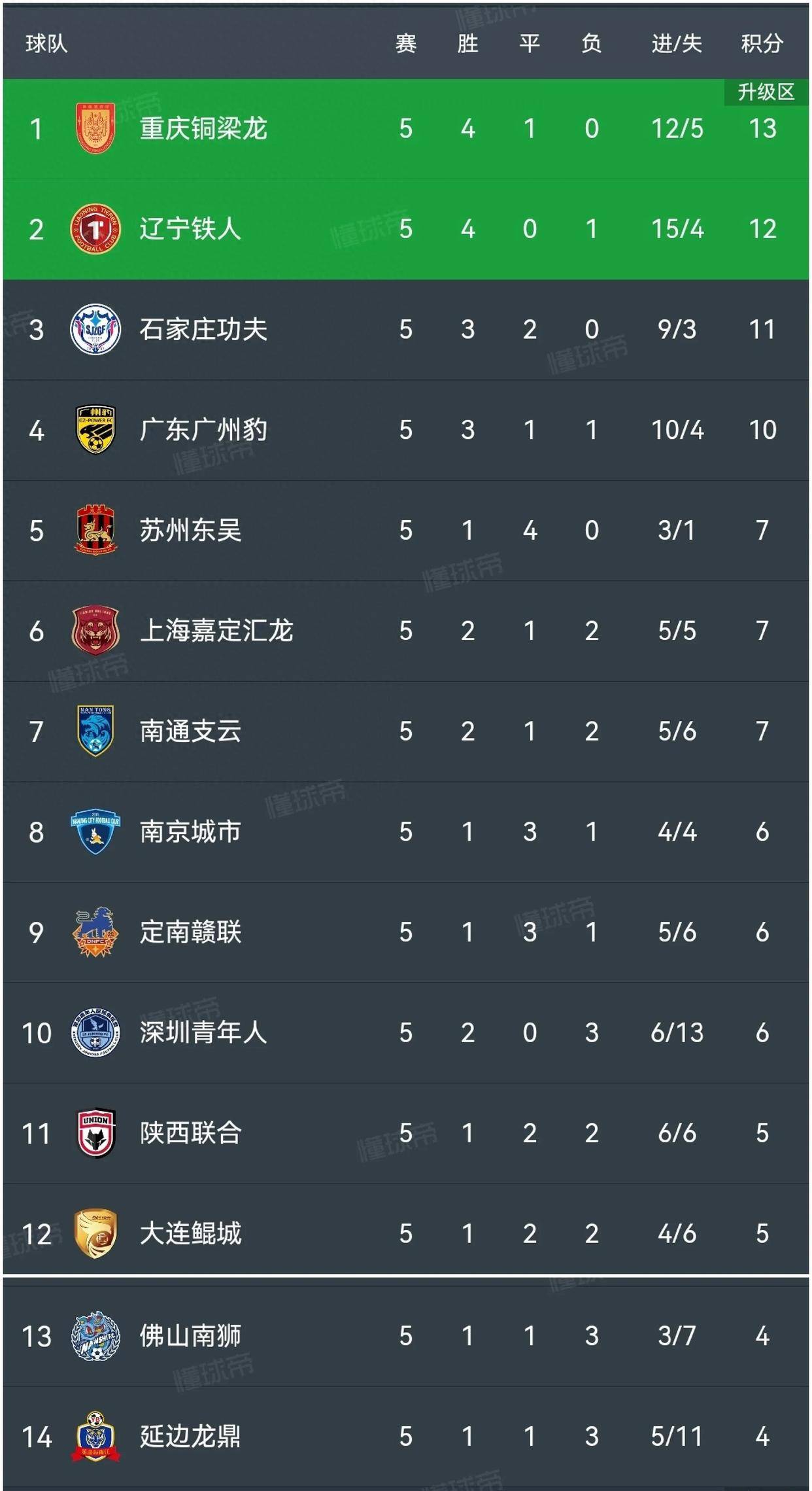 九游体育-中甲第16轮战罢，五场精彩对决，最新积分榜一览(2021中甲第十轮积分榜)