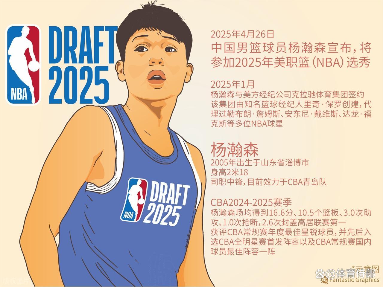 杨瀚森对比NBA和CBA身体对抗：这边比较文明(杨瀚宇是谁)