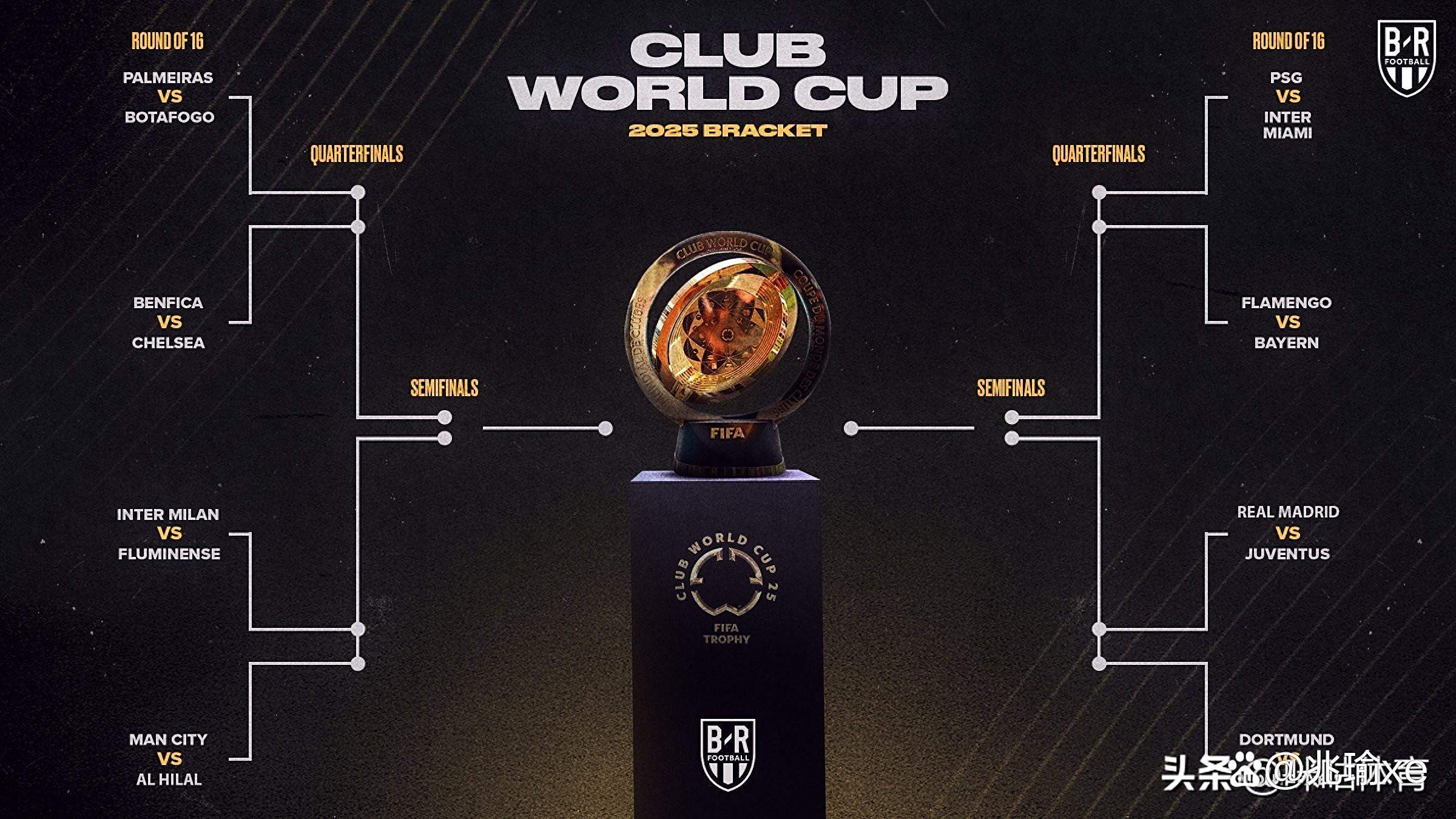 世俱杯夺冠赔率：皇马力压曼城大巴黎拜仁第4(世俱杯2021)
