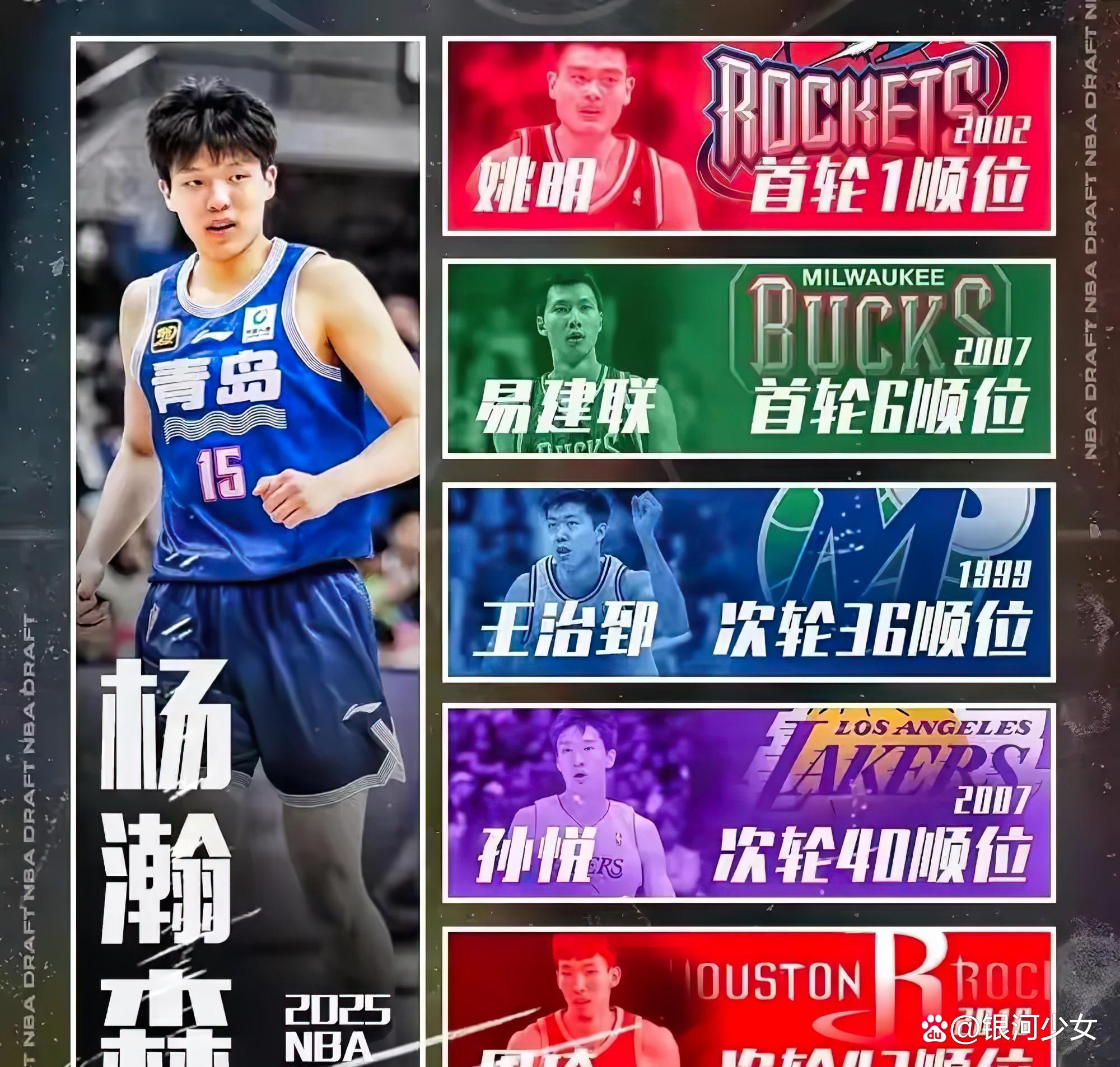 九游体育-杨瀚森2K26能力值70弗拉格82高居历史新秀第二(杨瀚森nba选秀预测2025)