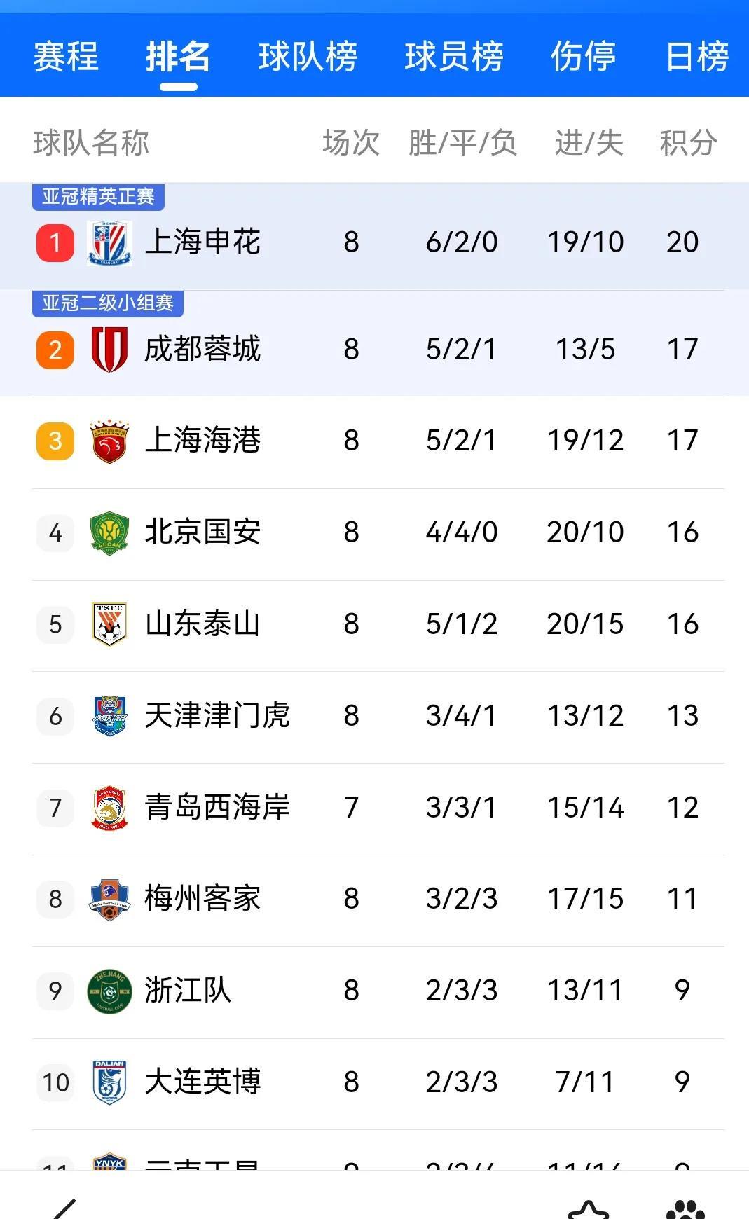 河南建业连续不胜中超排名境况不乐观(河南建业在中超什么水平)