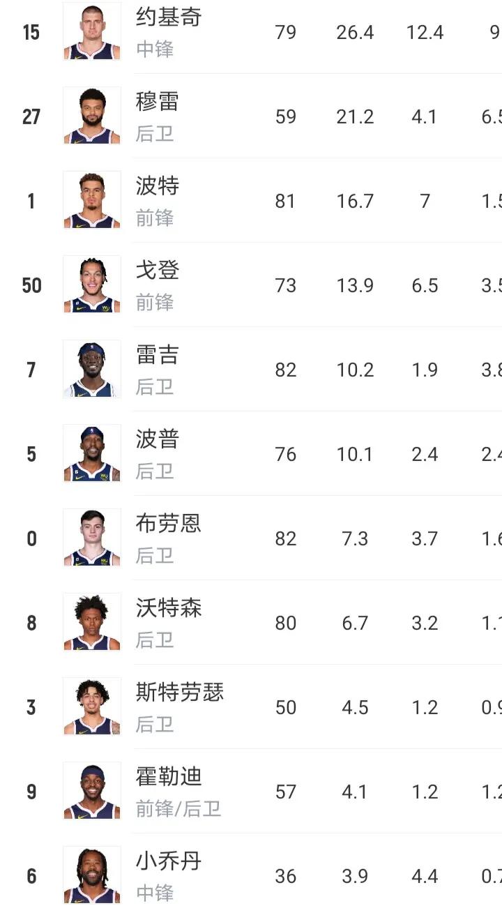 NBA季後賽前瞻：騎士隊將迎戰雄鷹(步行者骑士季后赛)