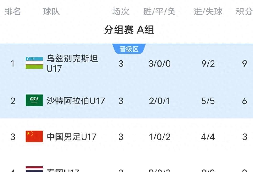 九游体育-包含热门选手出局！黑马闯入前三！的词条