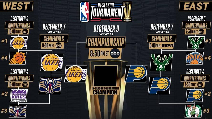 包含NBA季中赛：商业赞助商积极参与，赛事价值提升​的词条